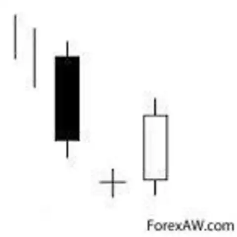 Доджи свечной анализ