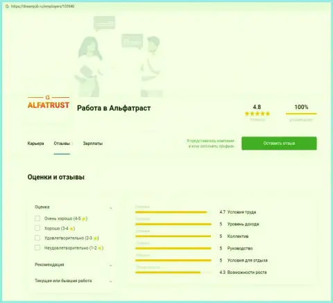 Обзорный материал о форекс организации ALFATRUST LTD на сайте DreamJob Ru