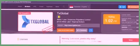 Публикация об неправомерных действиях мошенников TXGlobal, будьте очень бдительны ! ЛОХОТРОН !!!