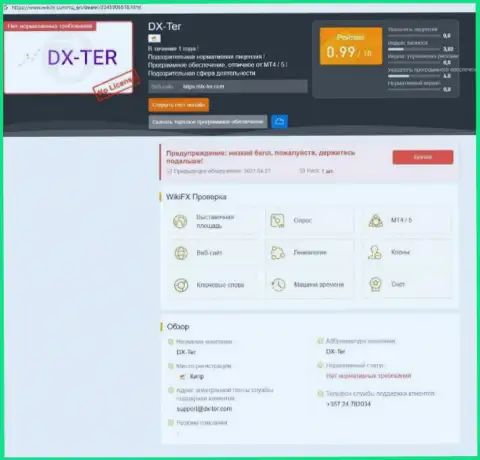 Клиенты DX-Ter Com понесли ущерб от совместного сотрудничества с данной конторой (обзор мошеннических действий)