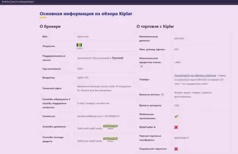 Правдивое описание ФОРЕКС дилингового центра Kiplar Com на web-ресурсе Форбино Ком