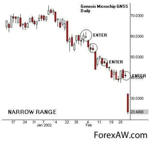 Рост вела. OHLC Bar Chart. OHLC Bar Chart отличие от свечей. NASDAQ Composite. Candle OHLC Chart React.